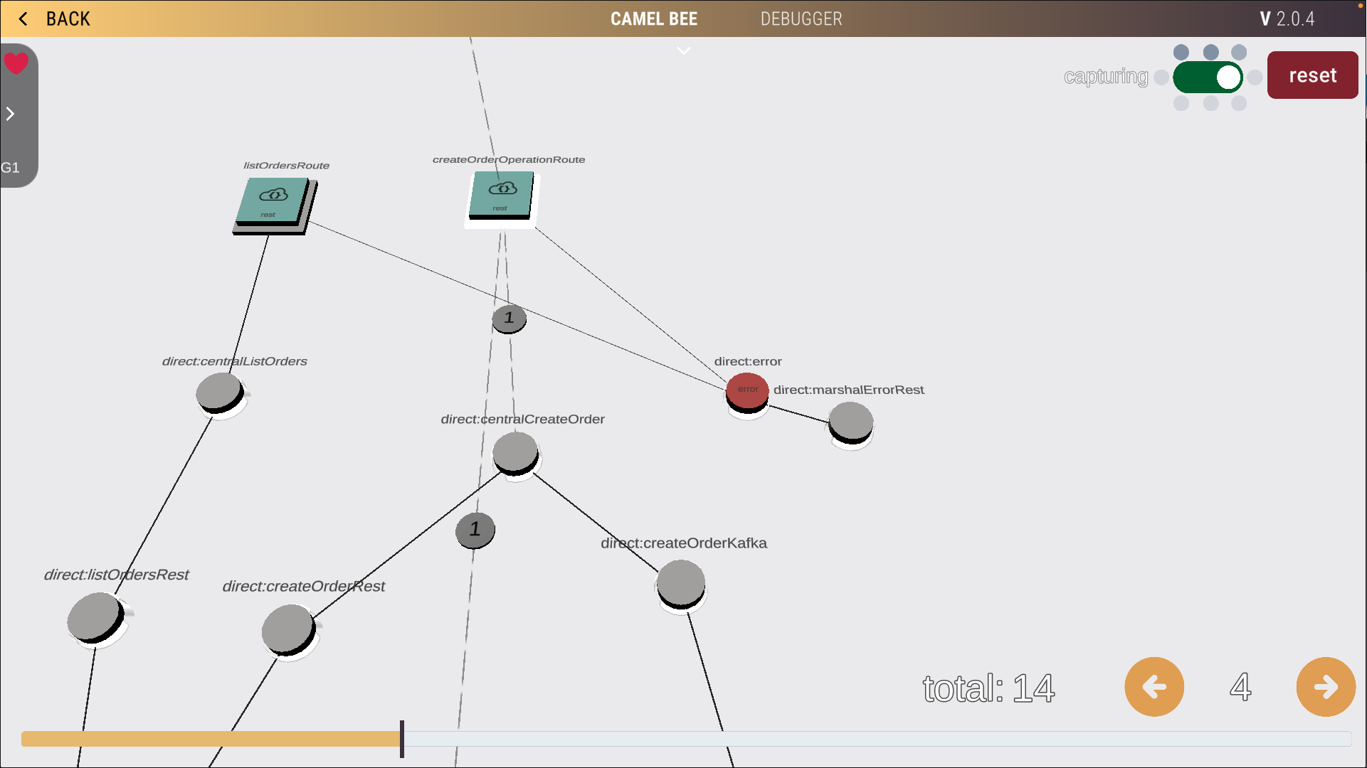 Timeline Analysis